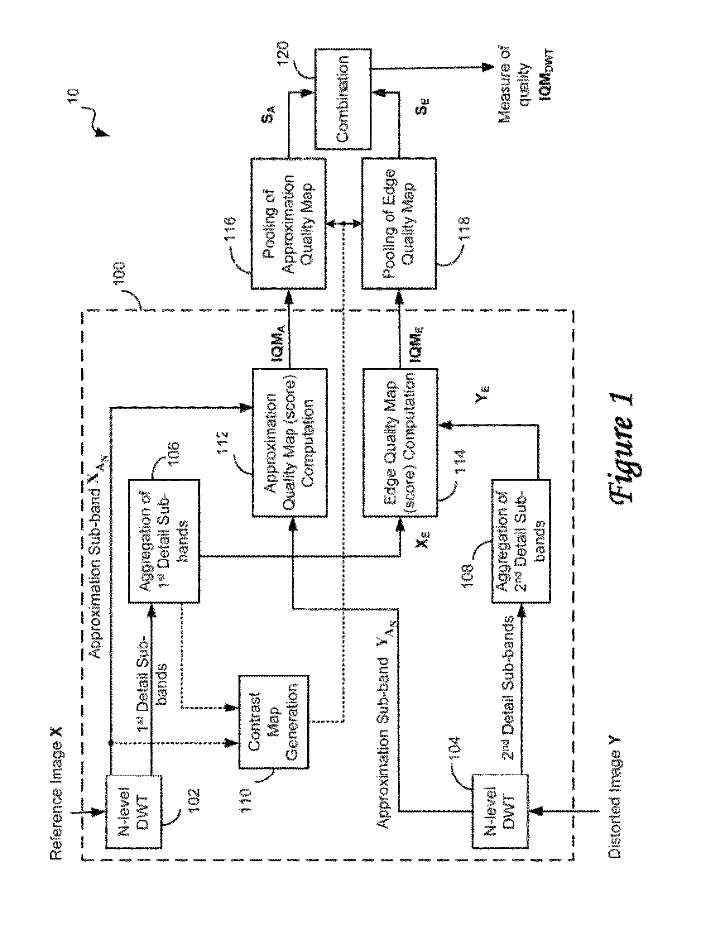Method and system for increasing robustness of visual quality metrics using spatial shifting