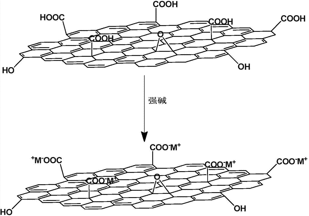 Oxidized graphene salt-based PVC environment-friendly composite stabilizer and preparation method thereof