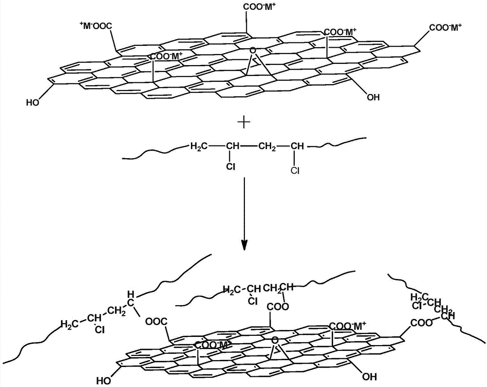 Oxidized graphene salt-based PVC environment-friendly composite stabilizer and preparation method thereof