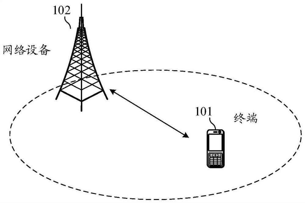 Data transmission method, terminal, network equipment and storage medium