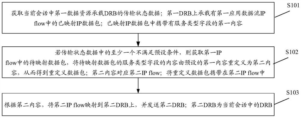 Data transmission method, terminal, network equipment and storage medium