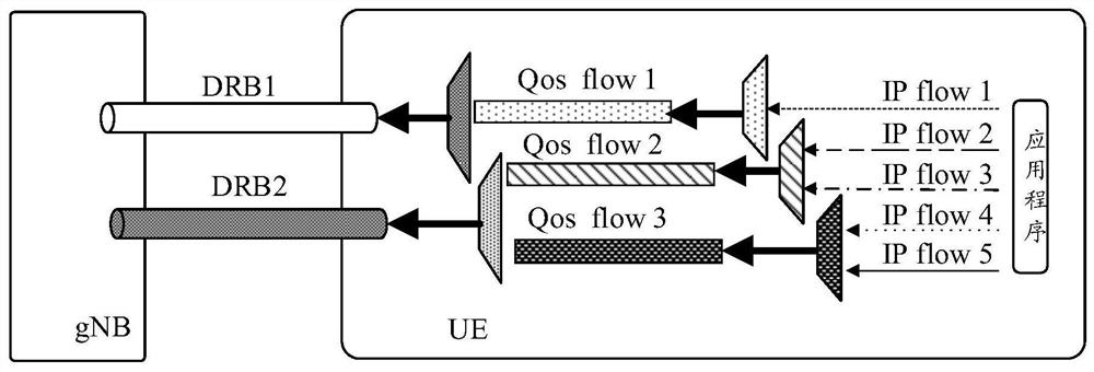 Data transmission method, terminal, network equipment and storage medium