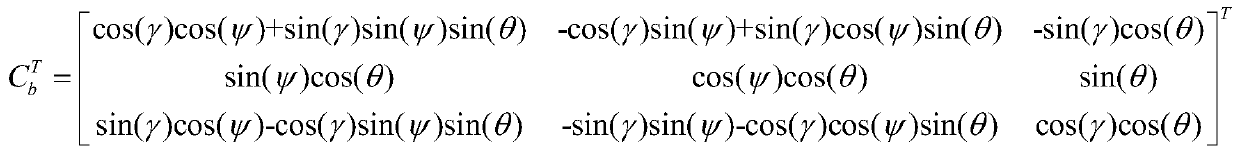 A Fast Correction Method for Inertial Navigation Errors Used in Airborne Communication in Motion