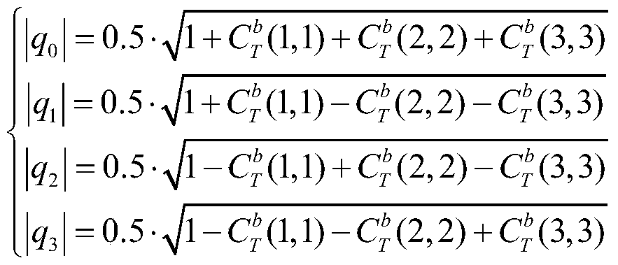 A Fast Correction Method for Inertial Navigation Errors Used in Airborne Communication in Motion