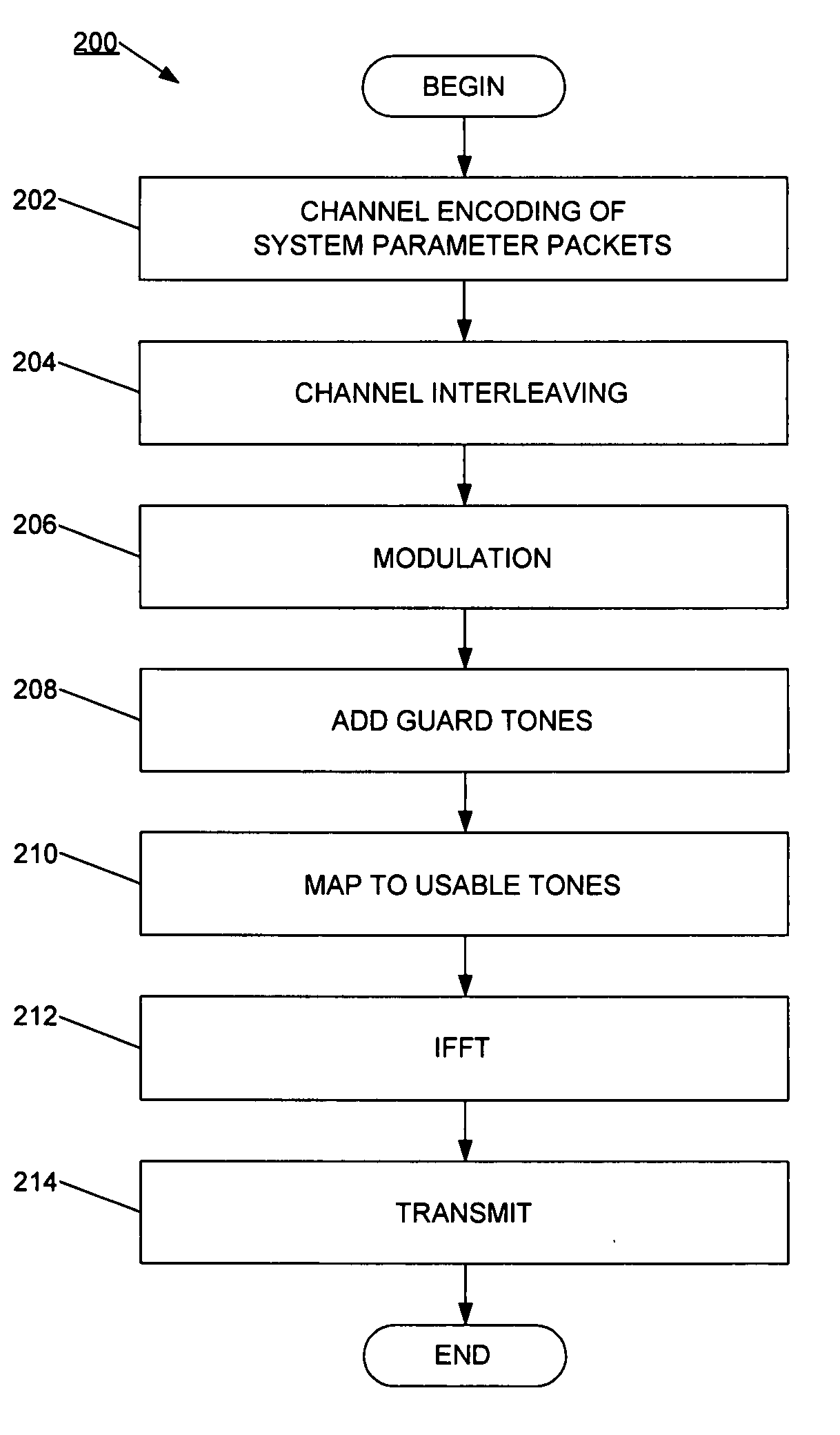 Transmission and detection of preamble signal in OFDM communication system