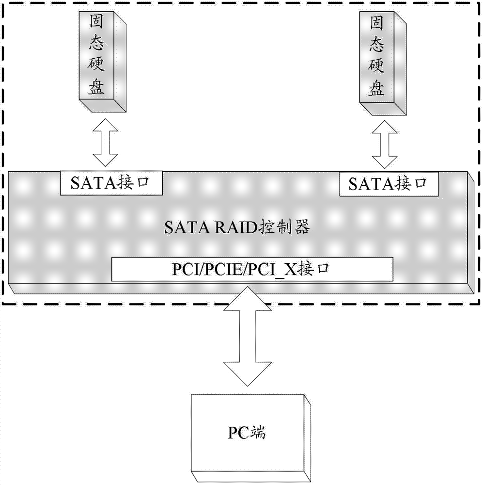 Method for mapping disk array of solid hard disk and solid hard disk