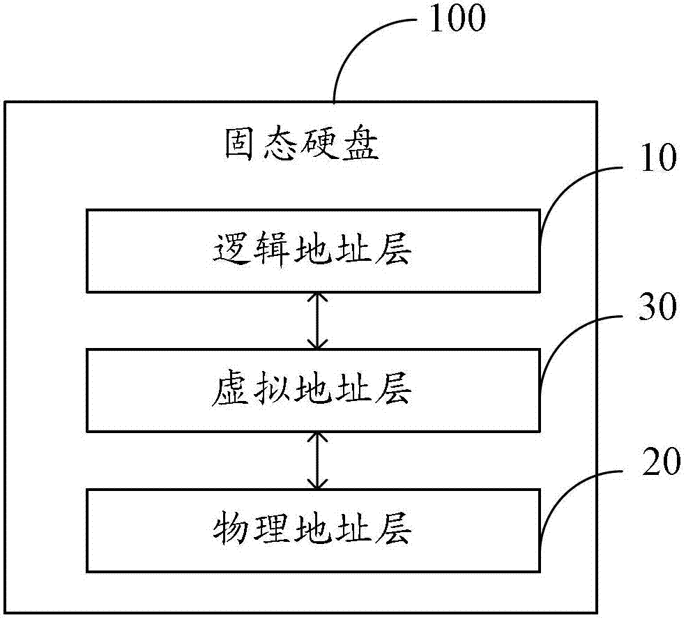 Method for mapping disk array of solid hard disk and solid hard disk