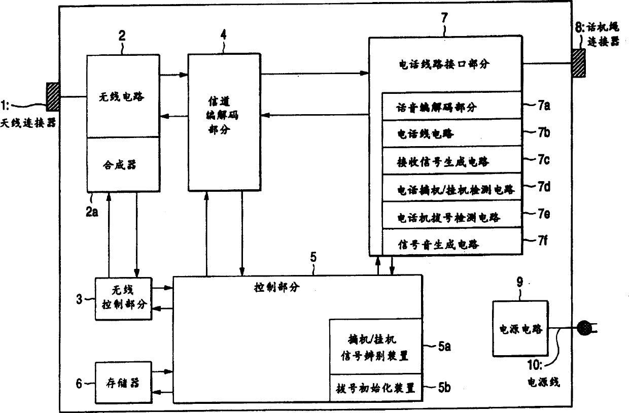 Fixed subscriber unit of wireless local loop system