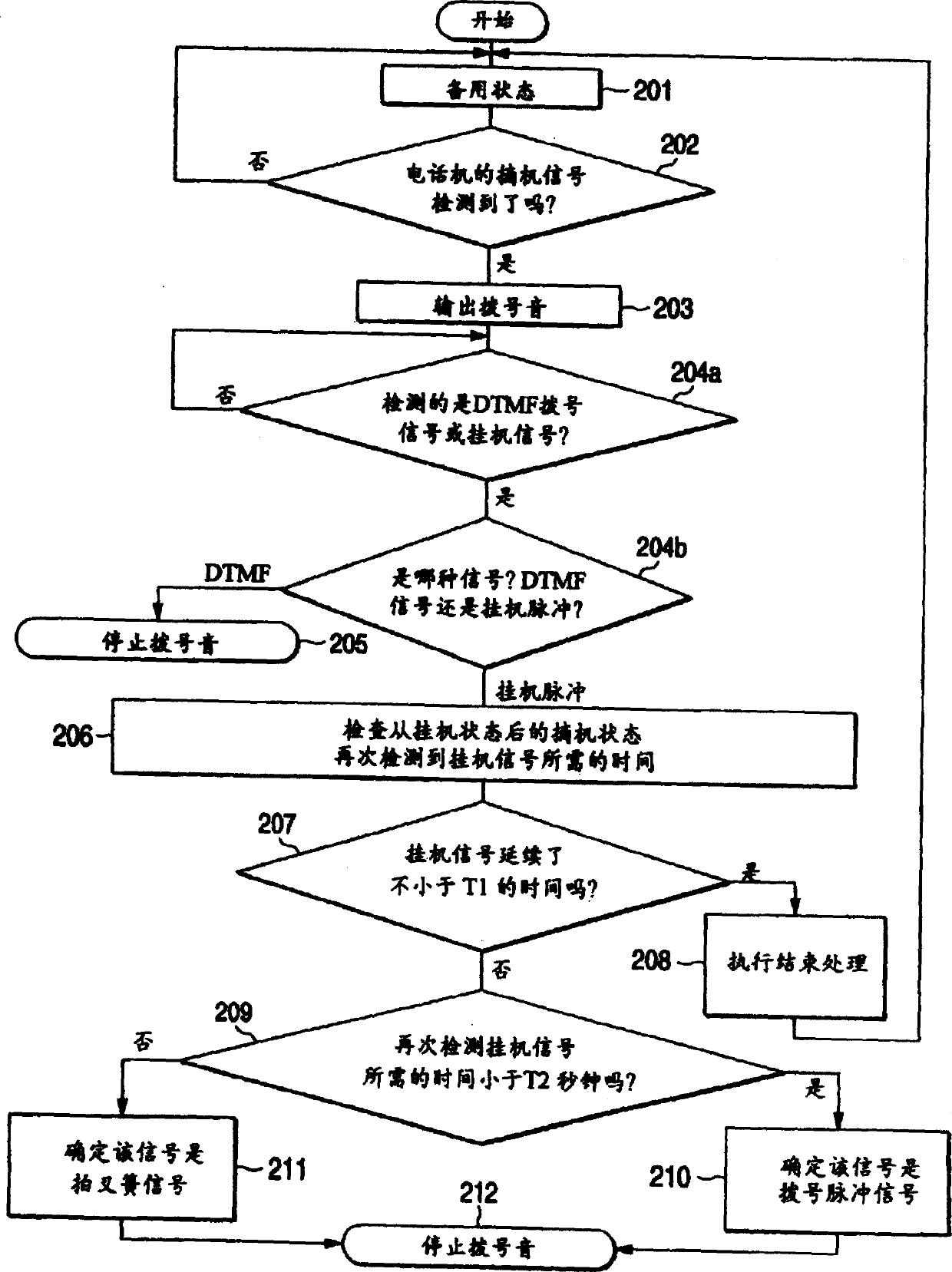 Fixed subscriber unit of wireless local loop system