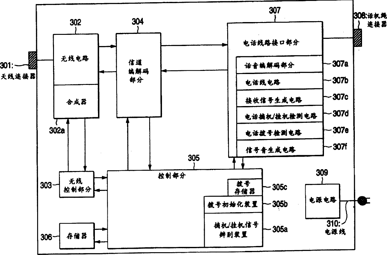 Fixed subscriber unit of wireless local loop system