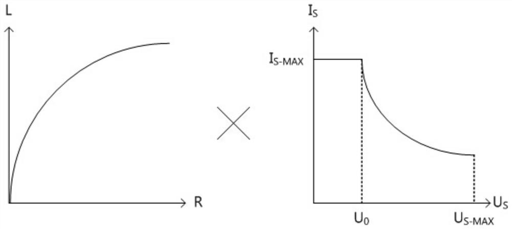 A torque control method for an electric vehicle