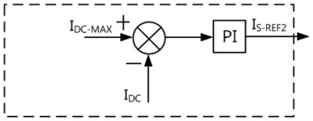 A torque control method for an electric vehicle