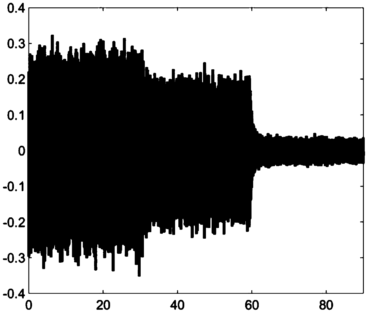 Noise reduction method of multi-channel active noise reduction headrest