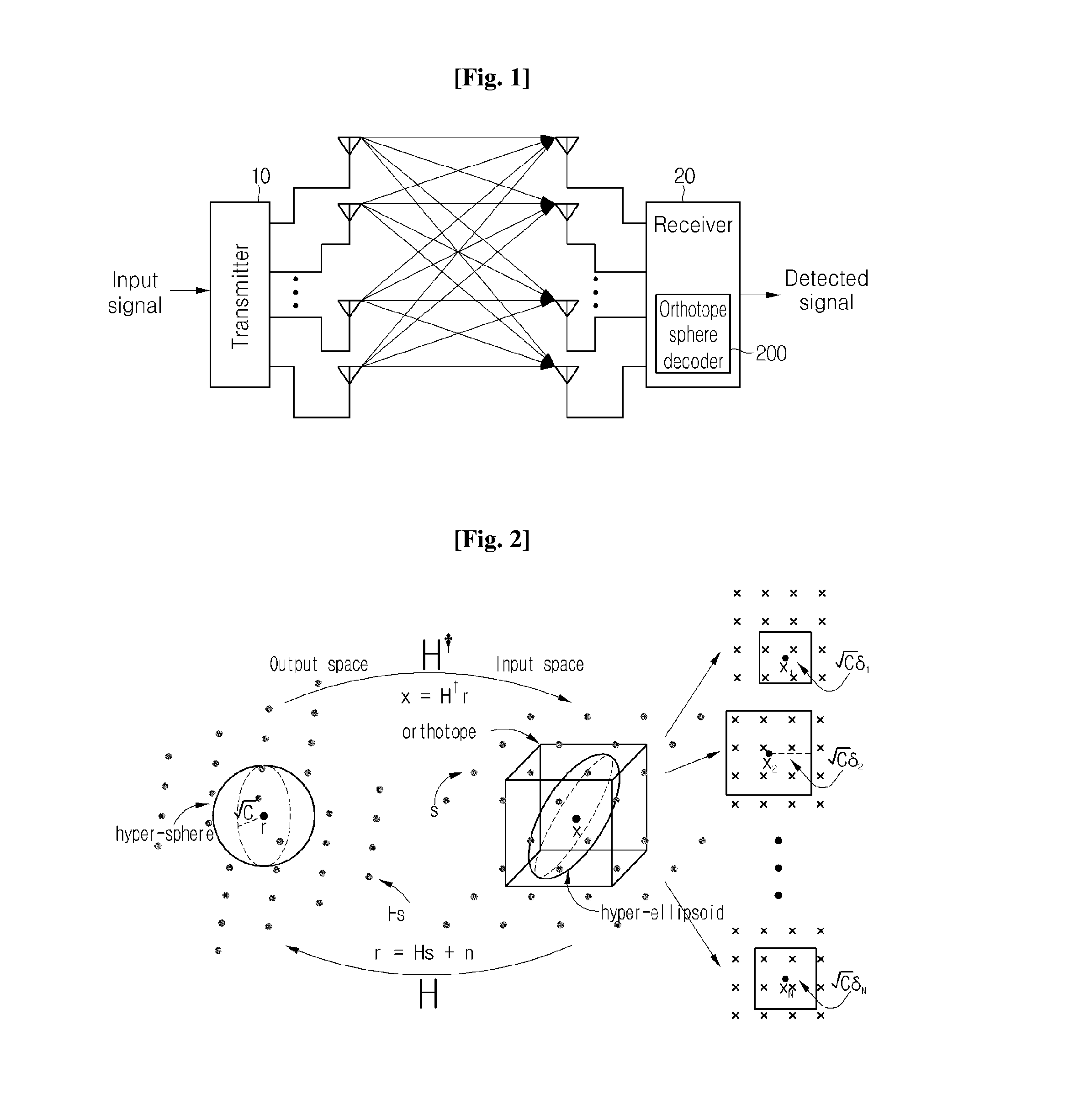 Orthotope sphere decoding method and apparatus for signal reconstruction in multi-input multi-output antenna system