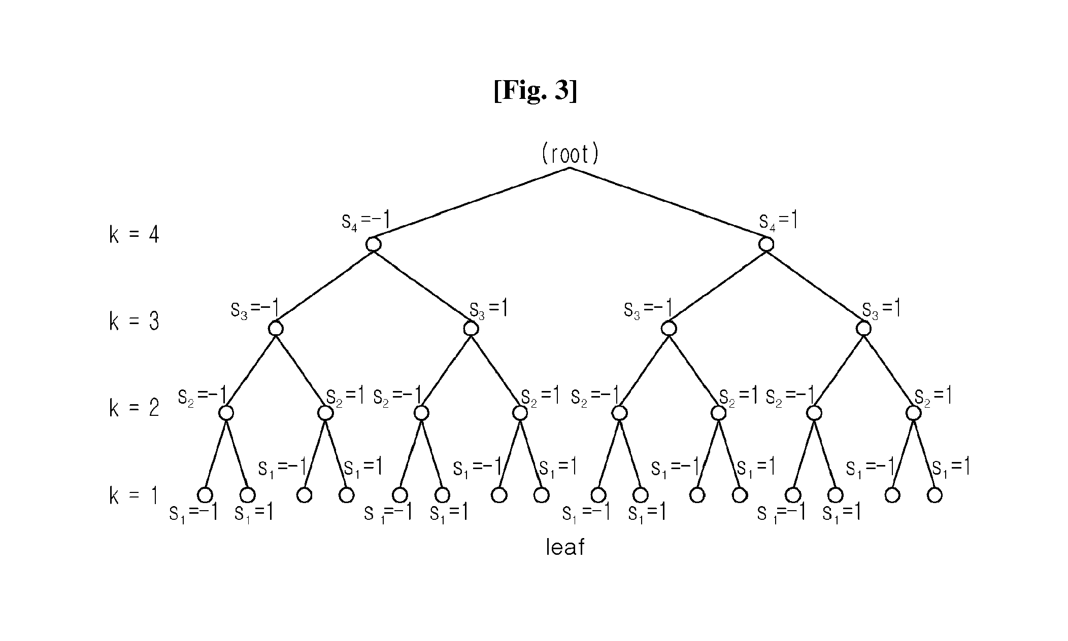 Orthotope sphere decoding method and apparatus for signal reconstruction in multi-input multi-output antenna system