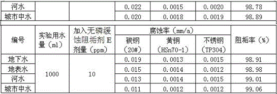 Phosphorus-free scale and corrosion inhibitor containing fulvic acid and preparation method thereof