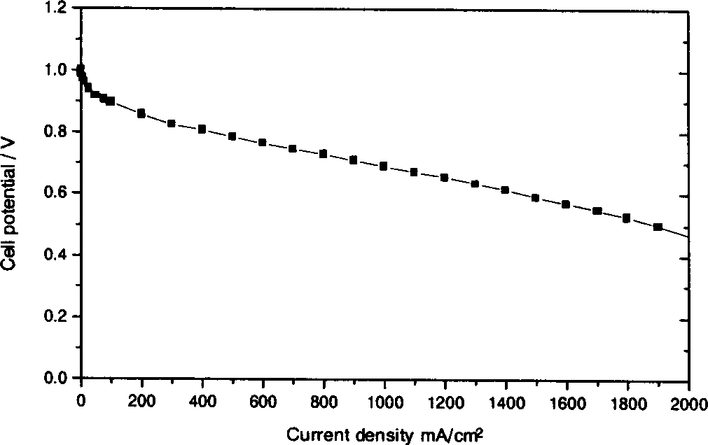 Method of preparing membrane electrode using recasted perfluro sulfonic acid proton exchange film