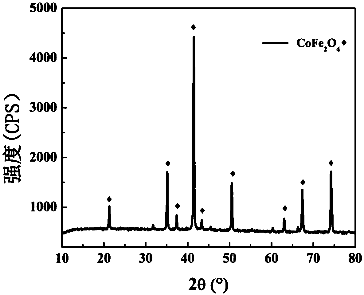 A kind of rod-shaped cobalt ferrite powder and preparation method thereof