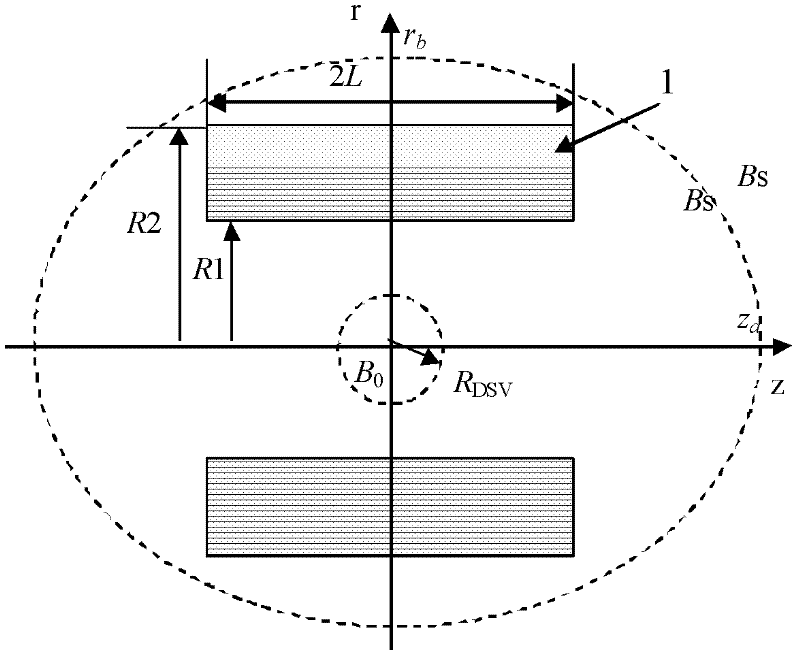 Design method for open magnetic resonance superconducting magnet