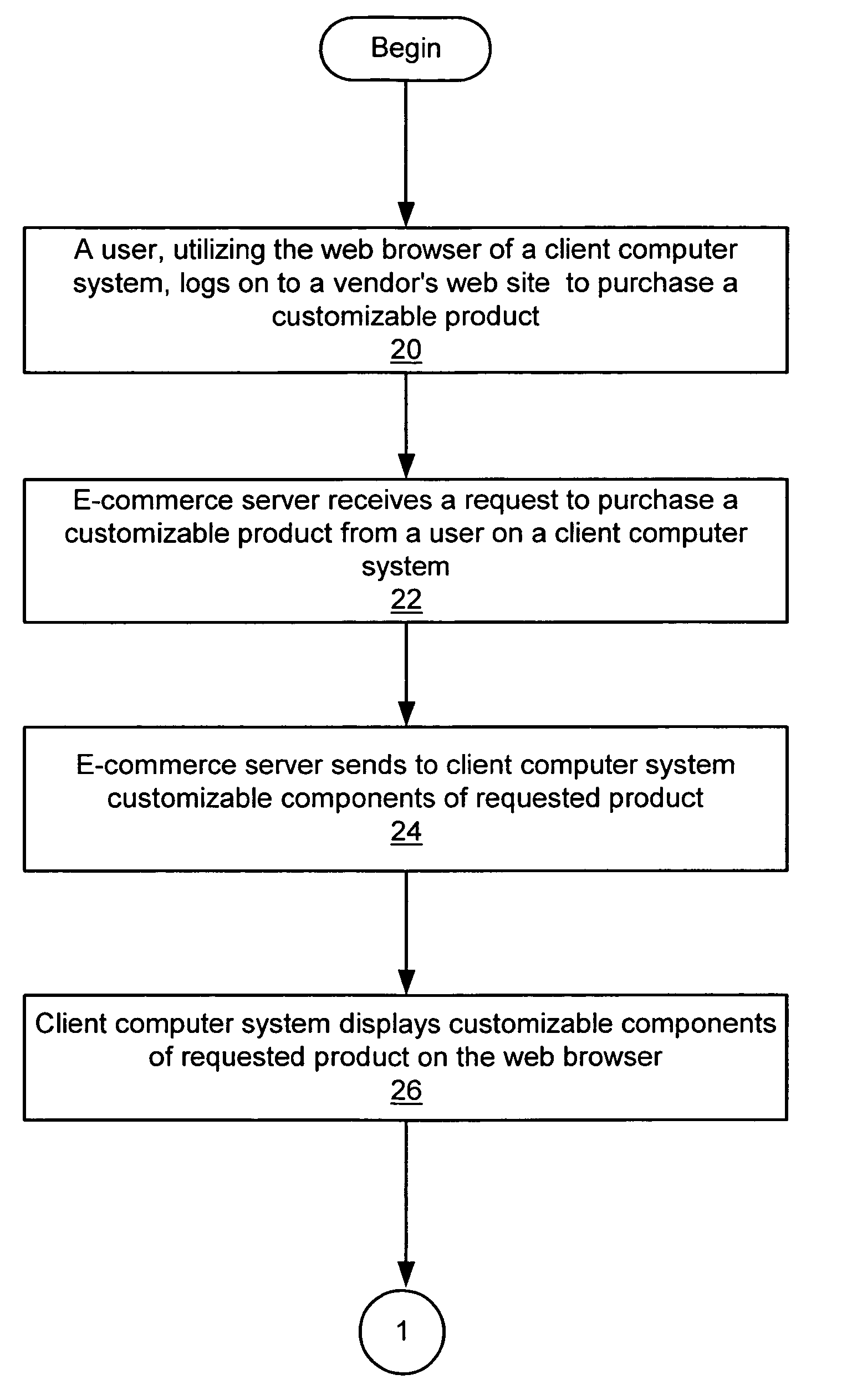 System and method for enabling a user of an E-commerce system to visually view and/or configure a product for purchase