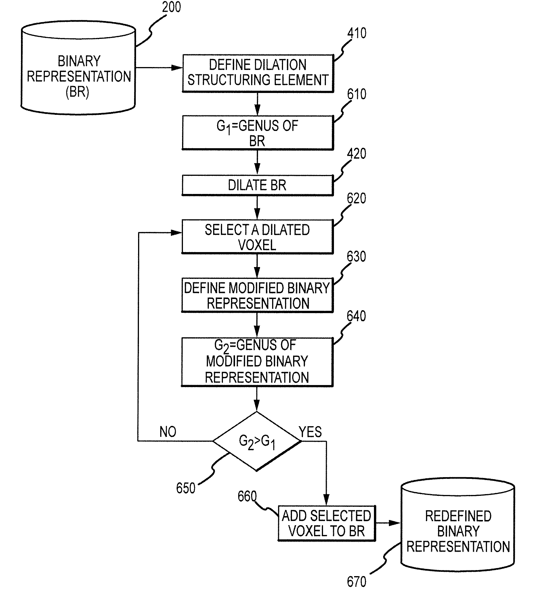 System and method for surface reconstruction from an unstructured point set