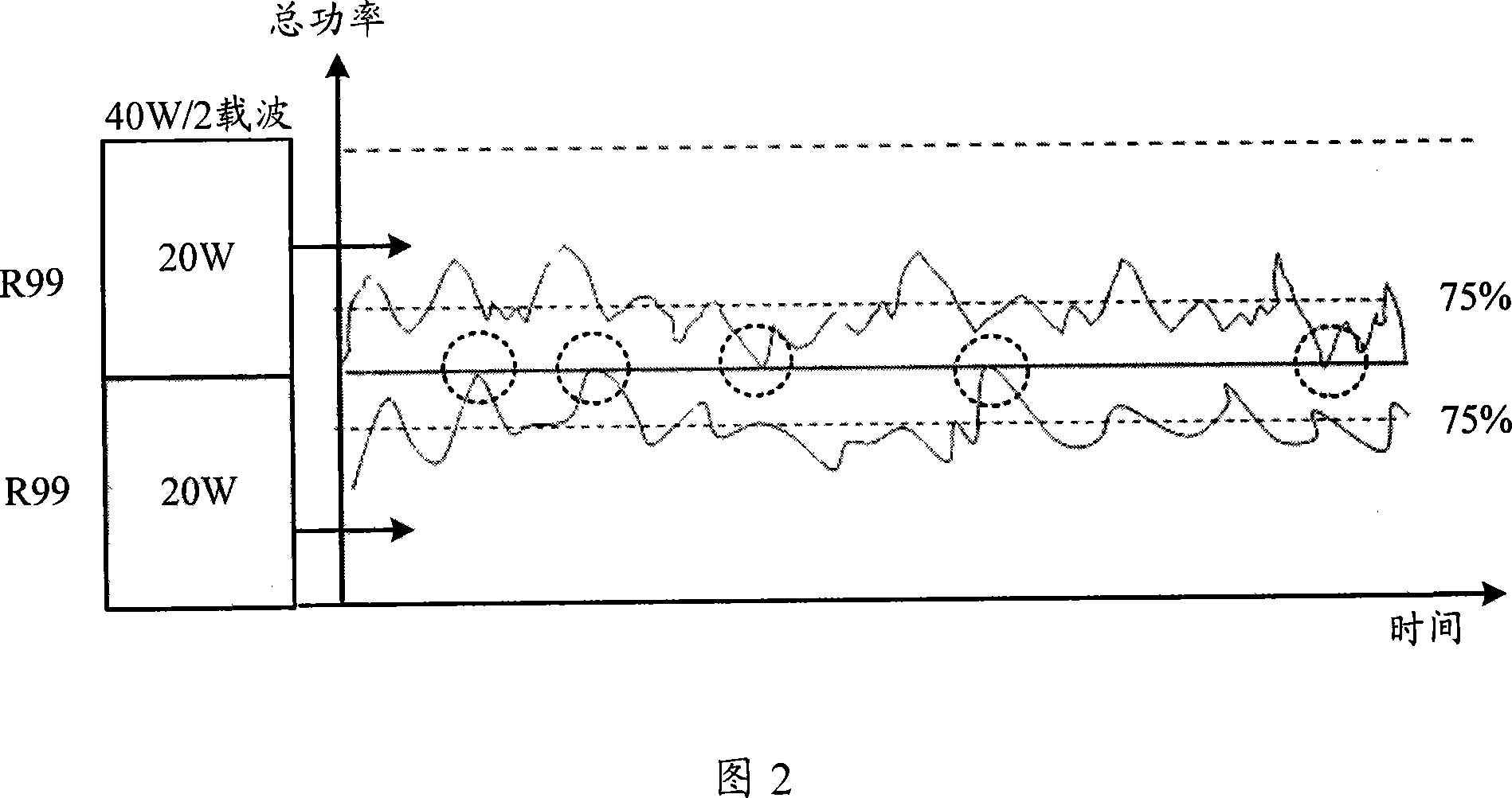 Carrier power allocation method and system for the same power amplification