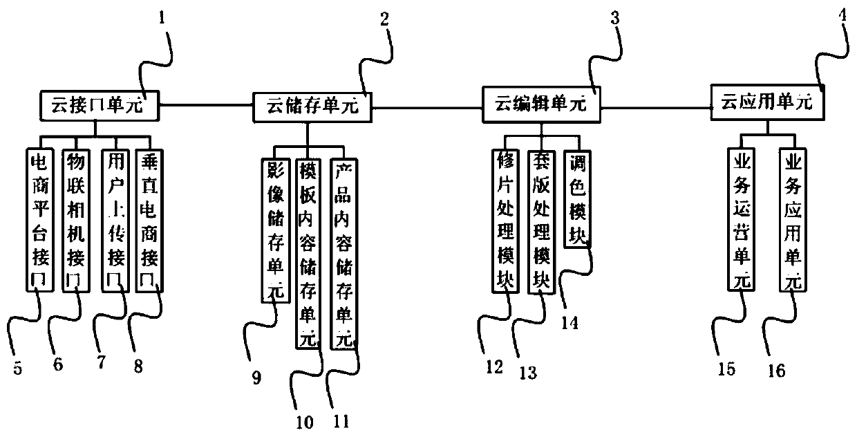 Photographing service system