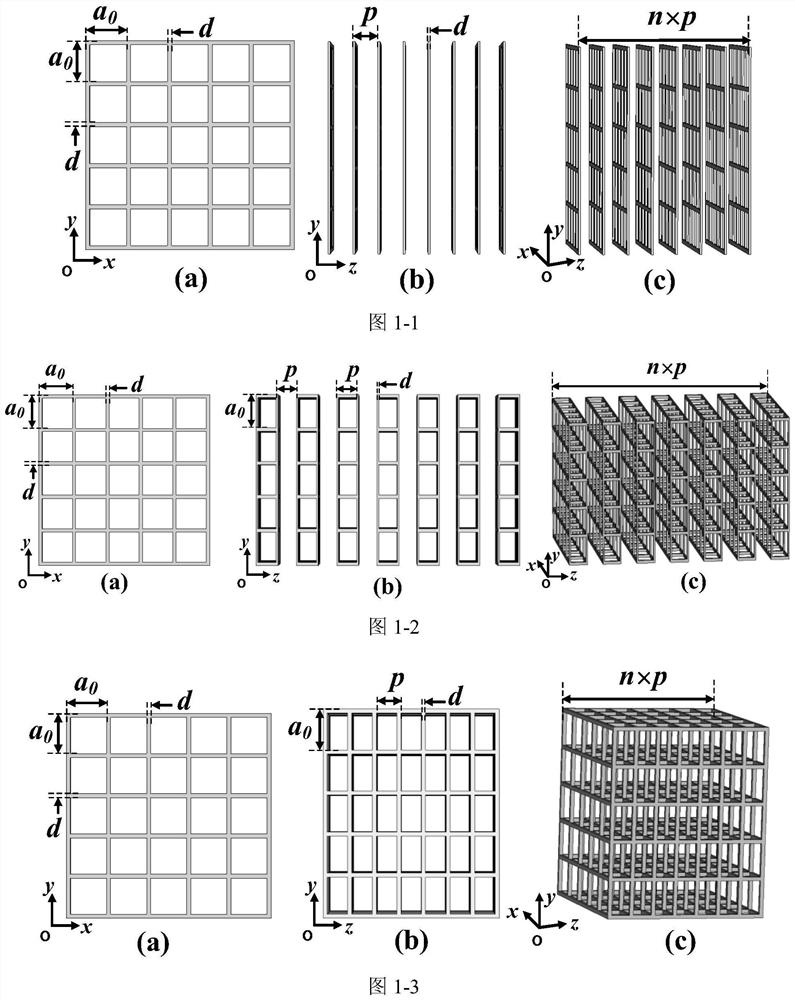 Over-mode dual-band extended interaction oscillator based on three-dimensional metal gate
