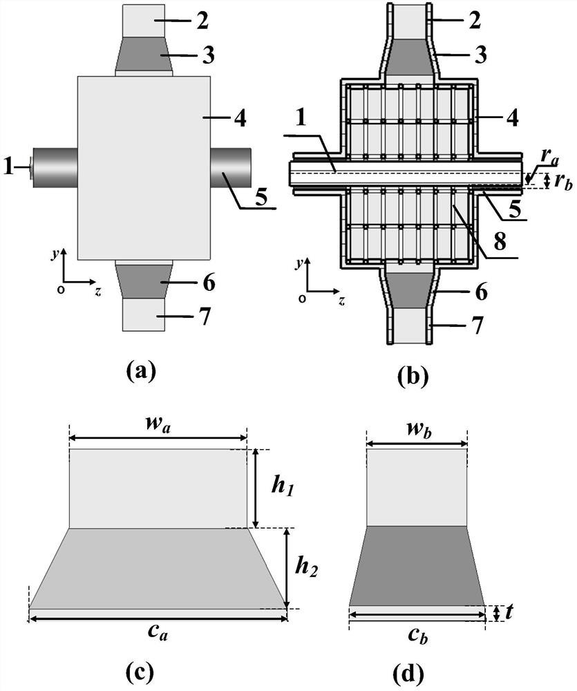 Over-mode dual-band extended interaction oscillator based on three-dimensional metal gate