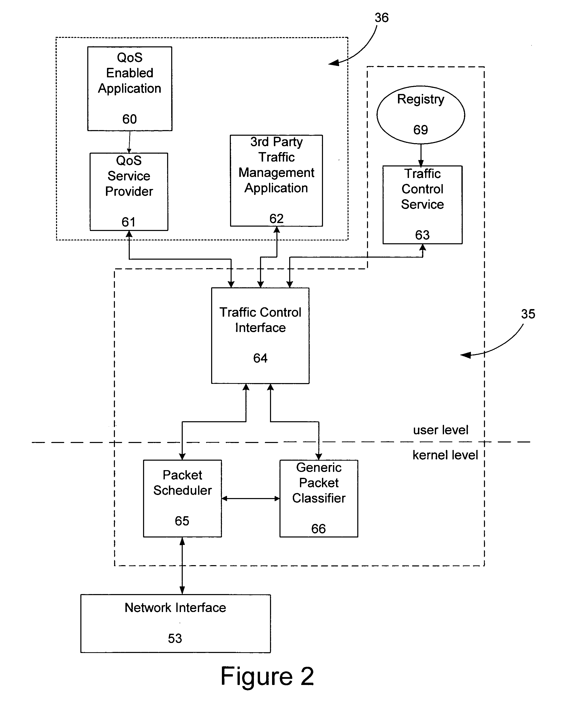 Method and system of a traffic control application programming interface for abstracting the use of kernel-level traffic control components