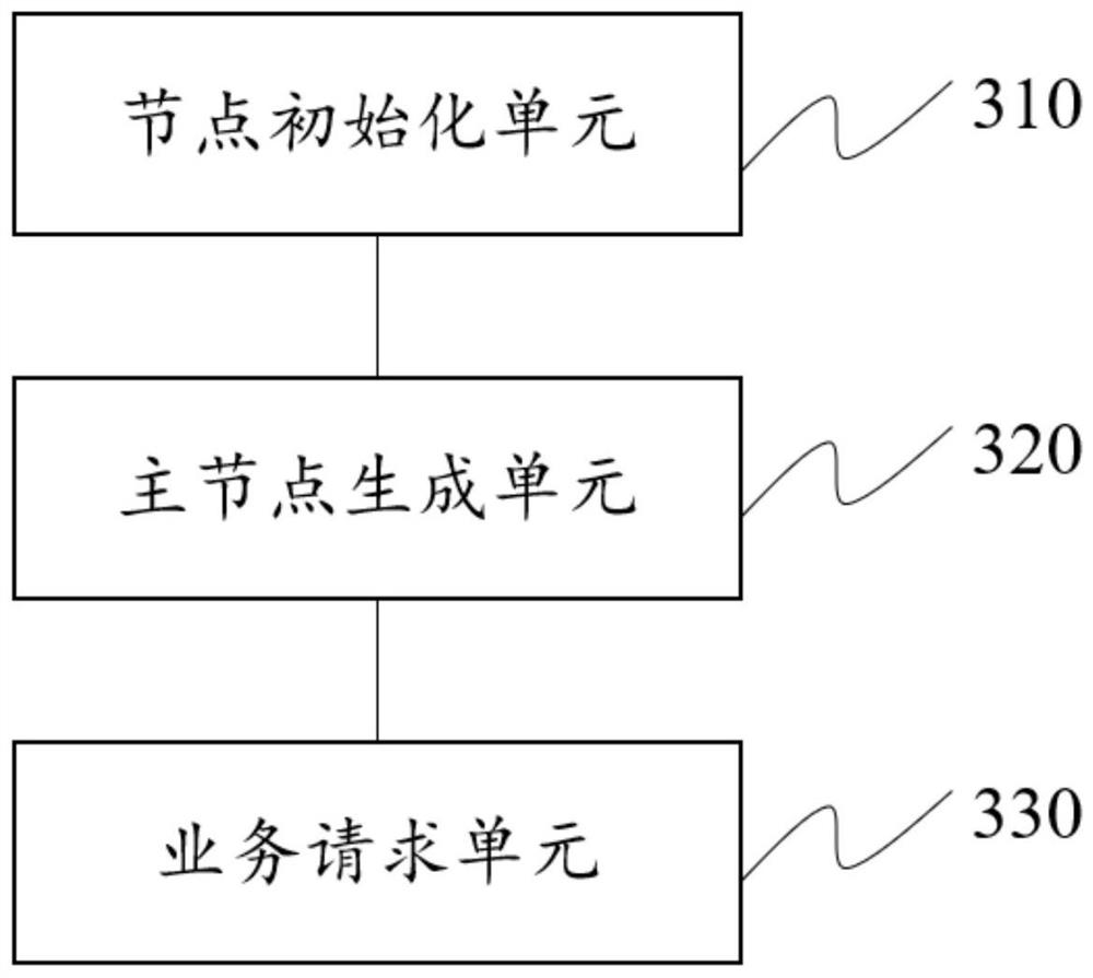 Node scheduling method and system based on domain name, terminal and storage medium