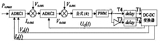 Switch power supply and control method thereof