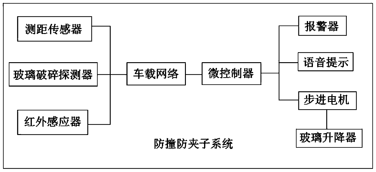 Intelligent vehicle window control system and control method thereof