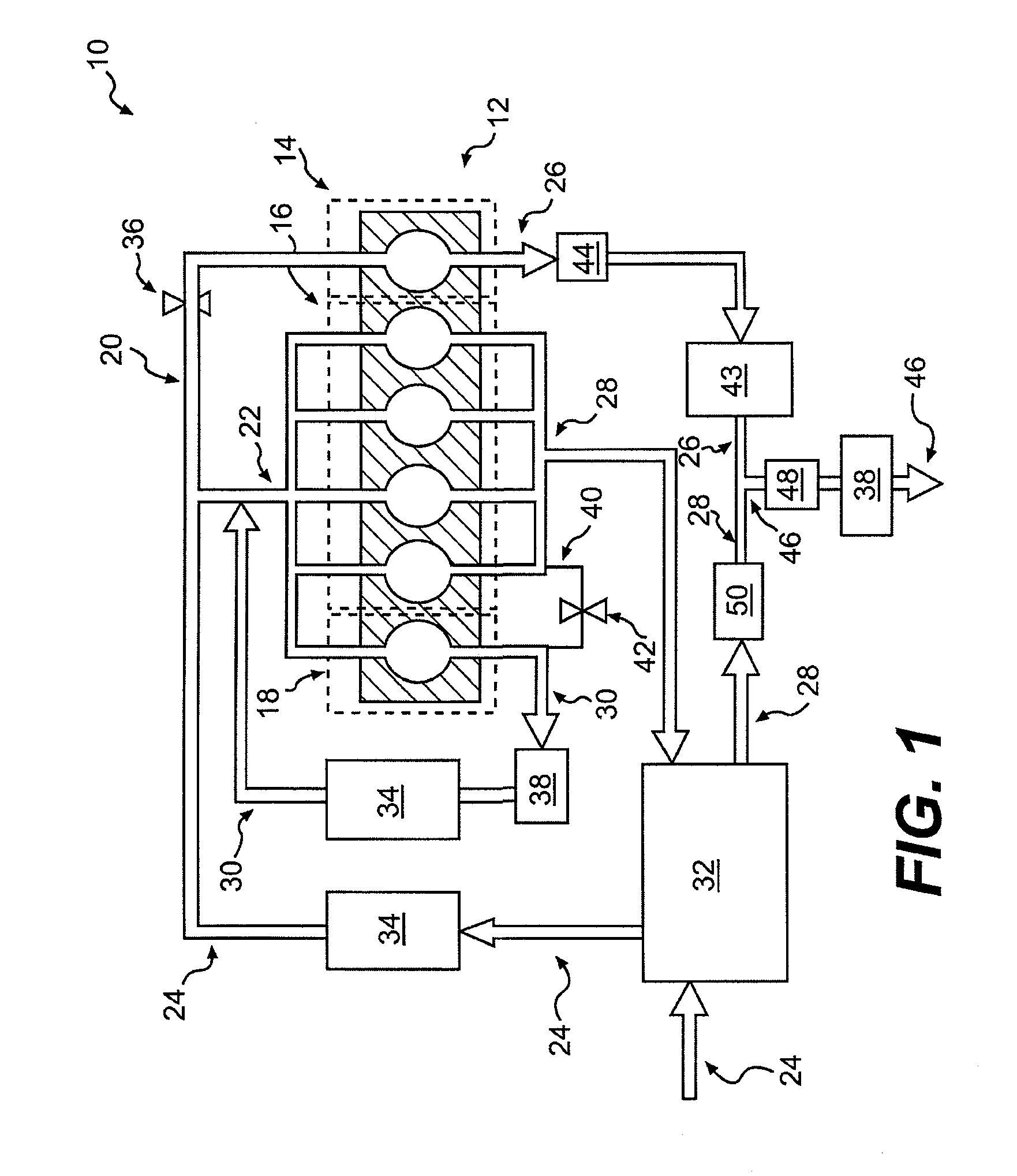 Exhaust gas recirculation and selective catalytic reduction system