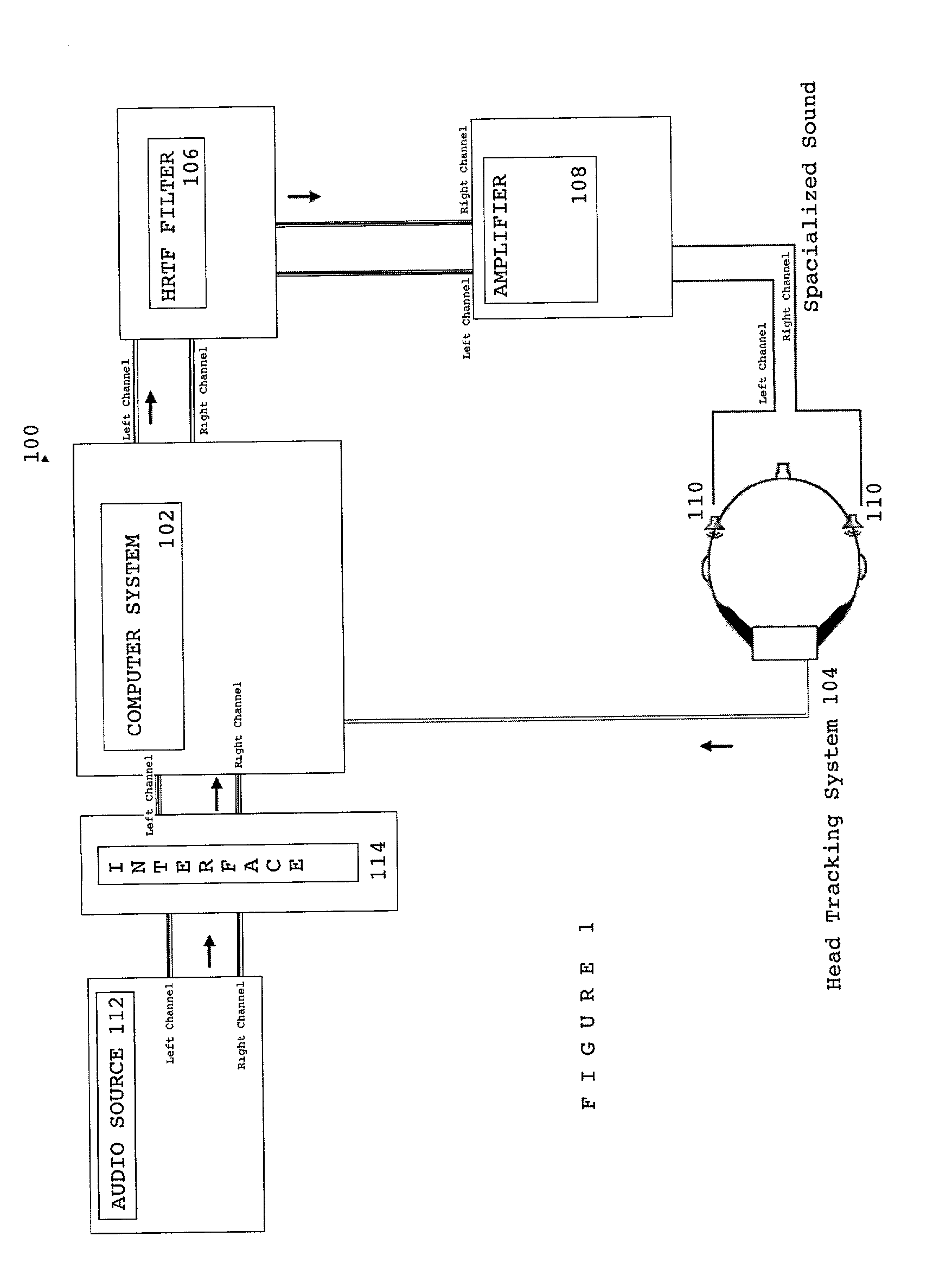 Method and apparatus for producing spatialized audio signals