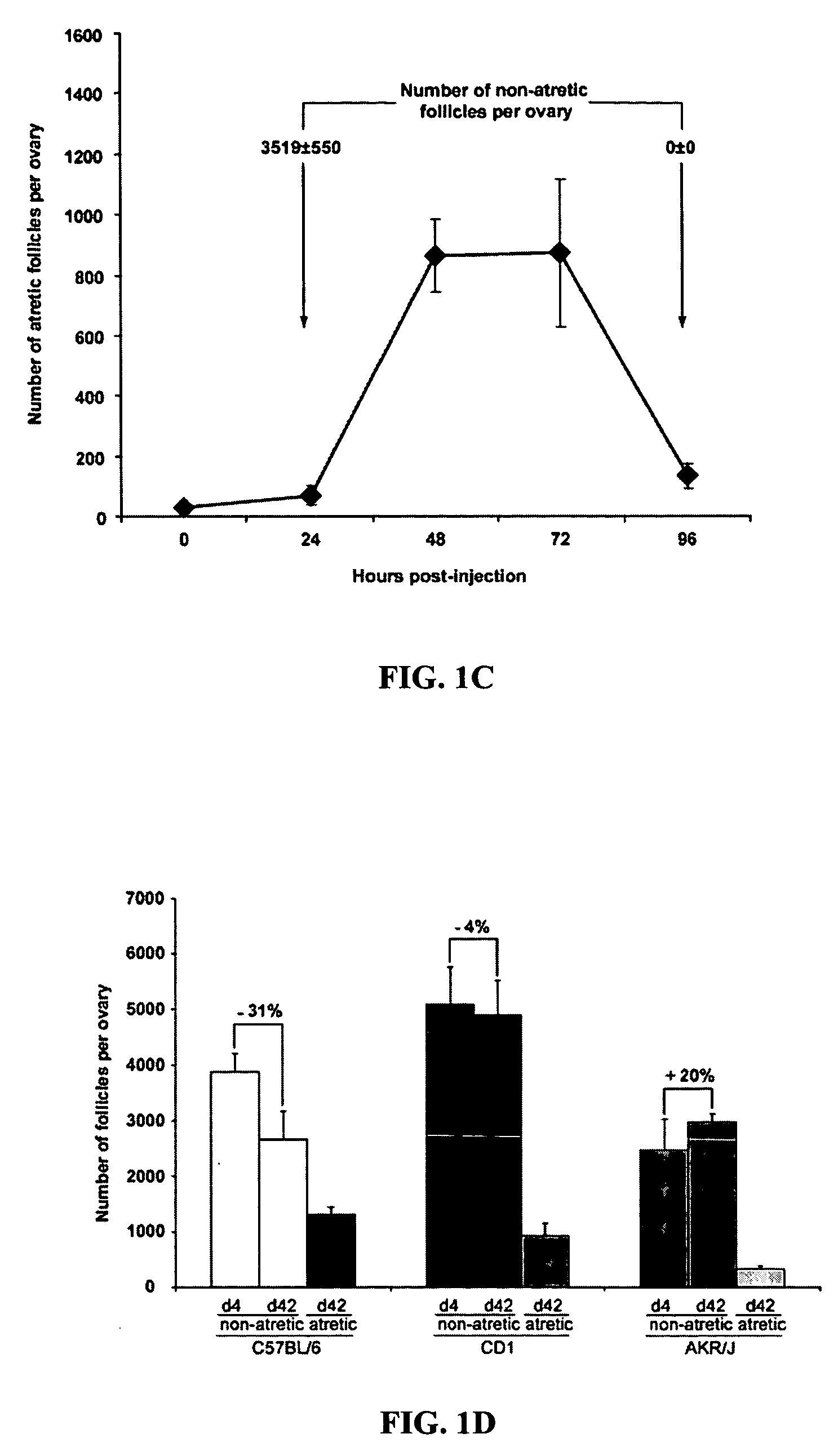 Compositions comprising female germline stem cells and methods of use thereof