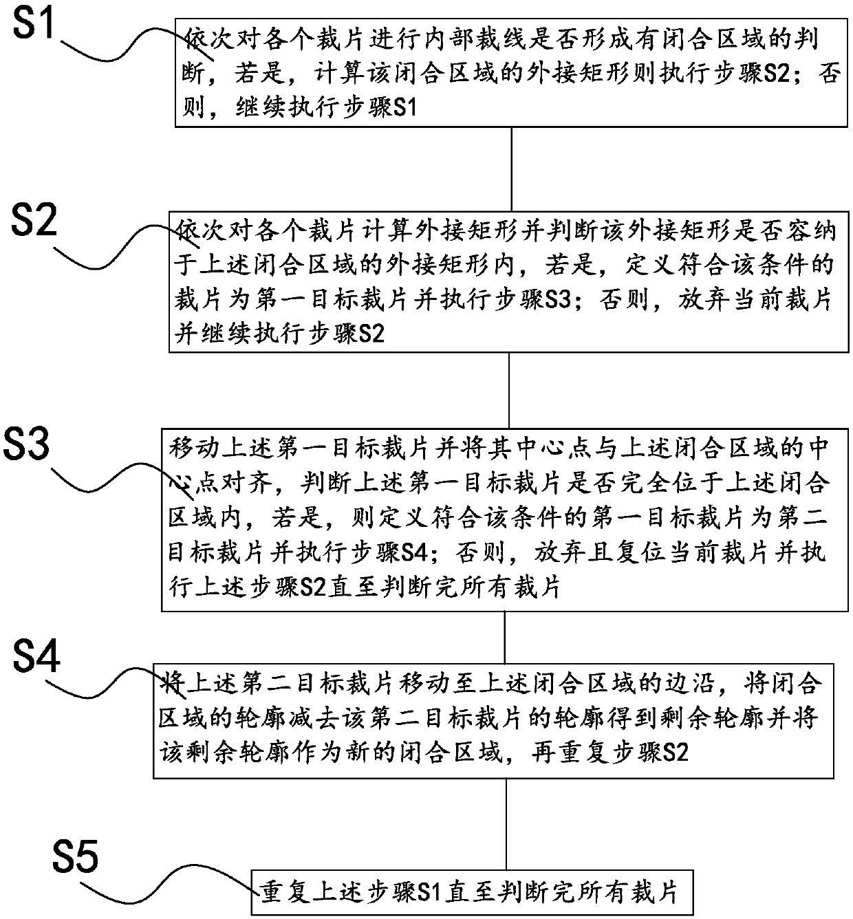 Method for automatically optimizing positions of cutting pieces