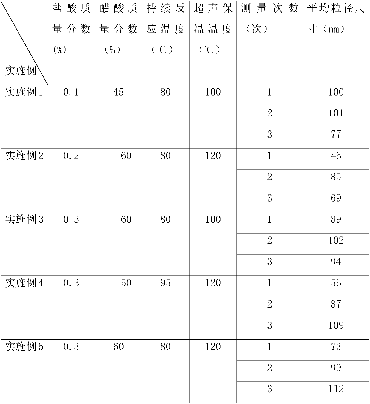 Method for preparing hydrolyzed shell nacre powder