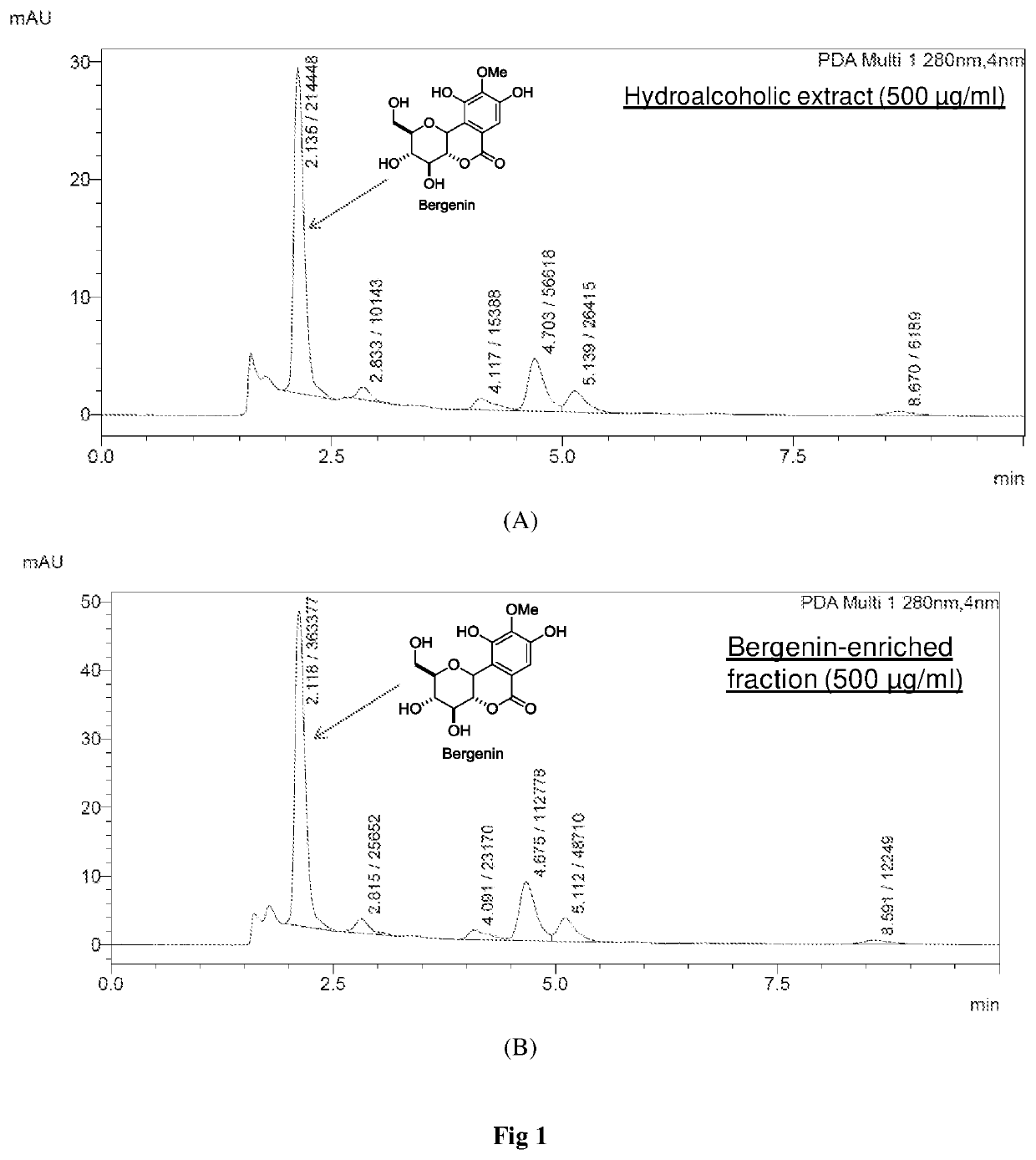 Gastroretentive sustained release formulations of bergenia ciliata