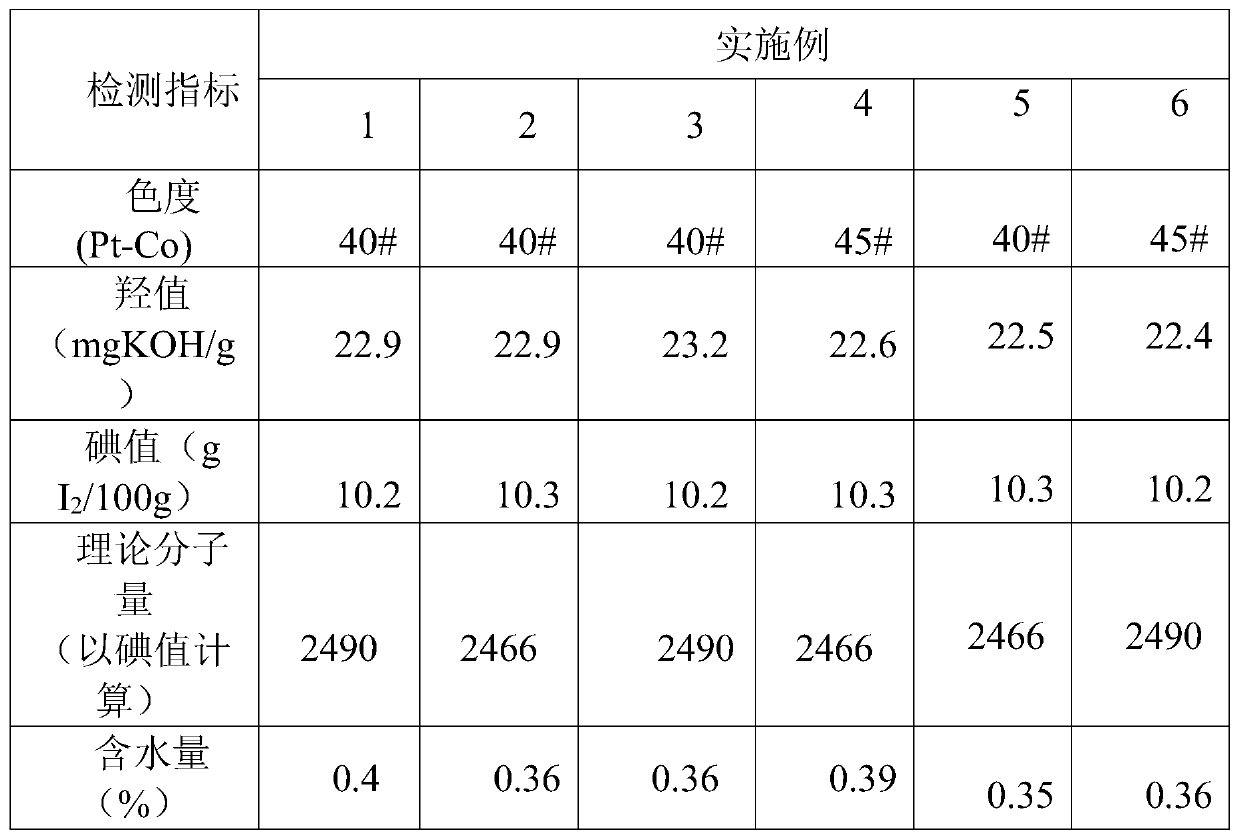 Mixed alcohol polyoxyethylene ether water reducing agent macromonomer, and preparation method and application thereof