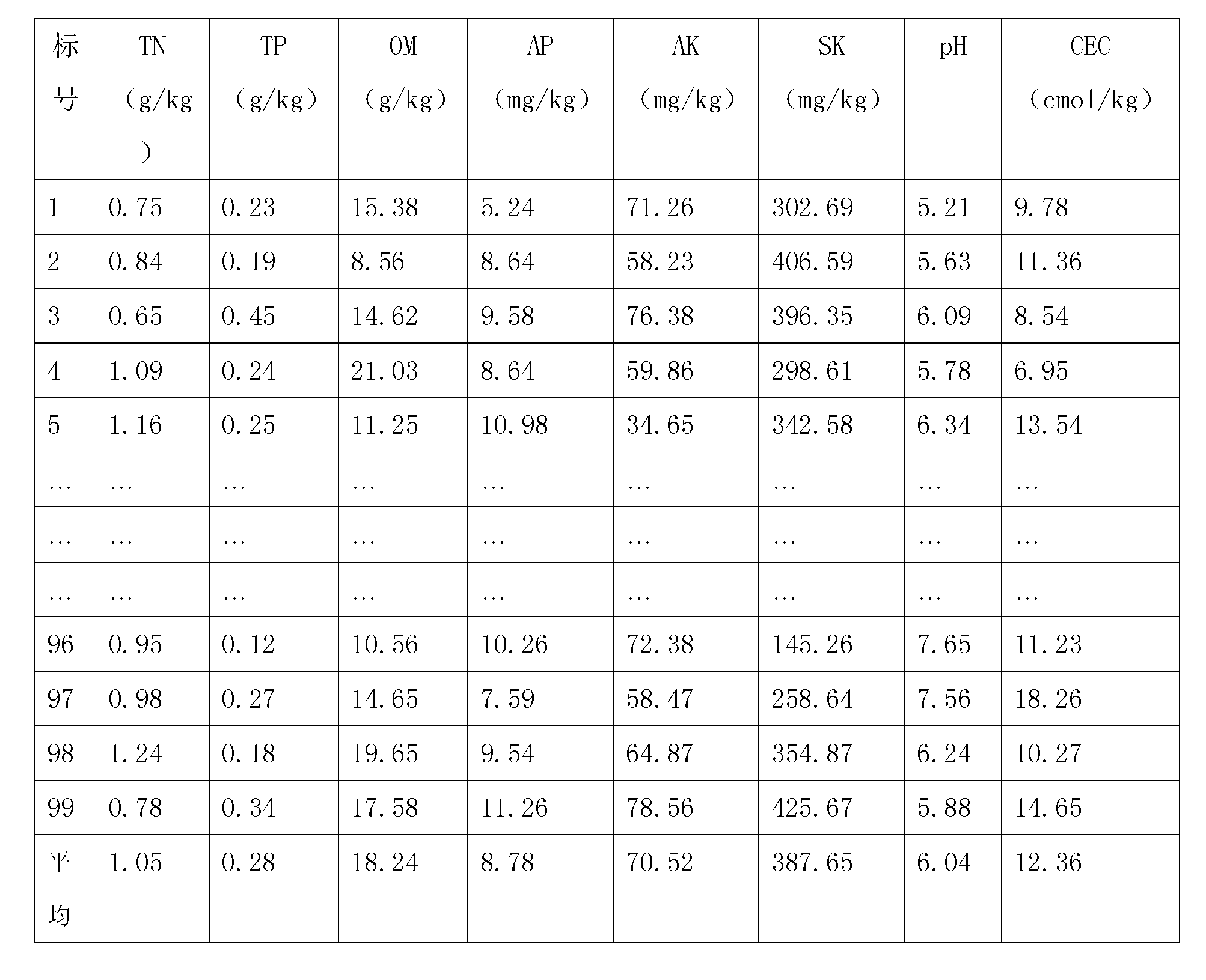 Soil improved composition and method for improving soil