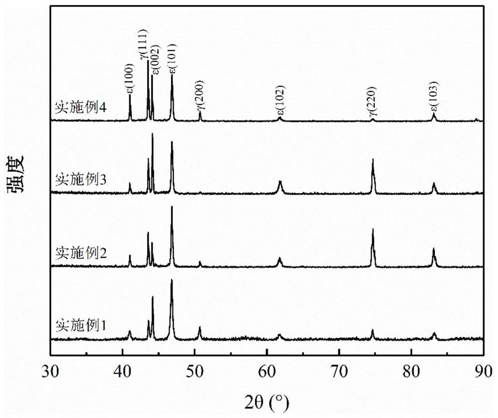 High-damping high-strength high-entropy alloy material with high corrosion resistance and preparation method of high-damping high-strength high-entropy alloy material