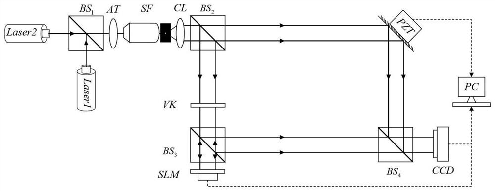 A method and system for hiding and extracting digital holographic information