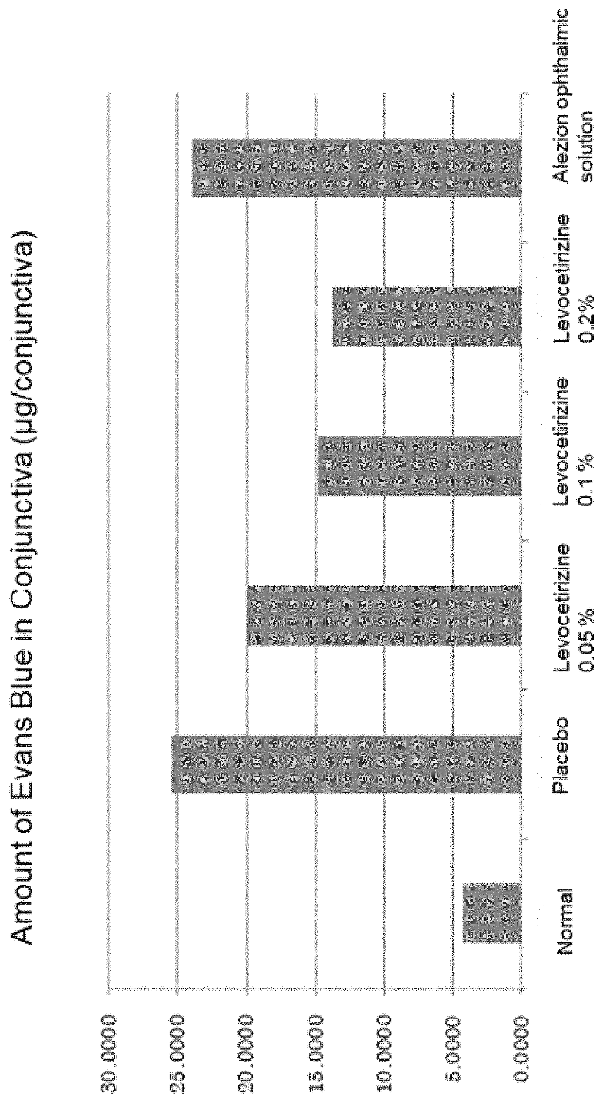 Aqueous composition for ophthalmic or nasal administration