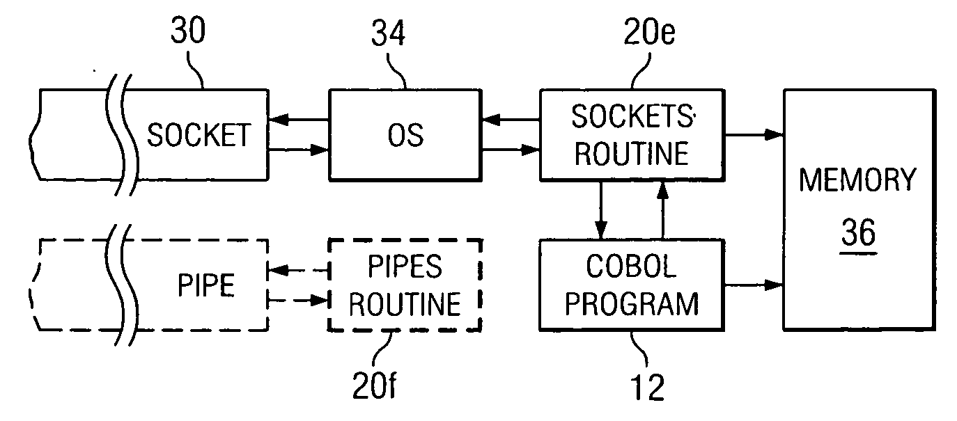 System and method for distributed processing in COBOL