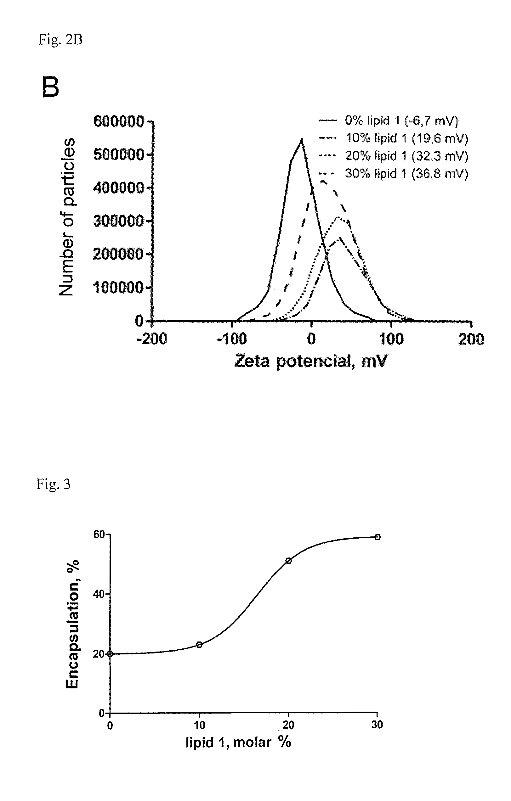 Lipopolyamines of spermine type for construction of liposomal transfection systems