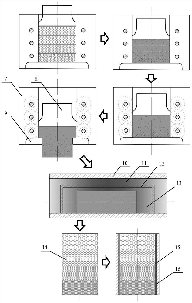A kind of preparation method of filling density gradient controllable foam metal thin-walled composite pipe