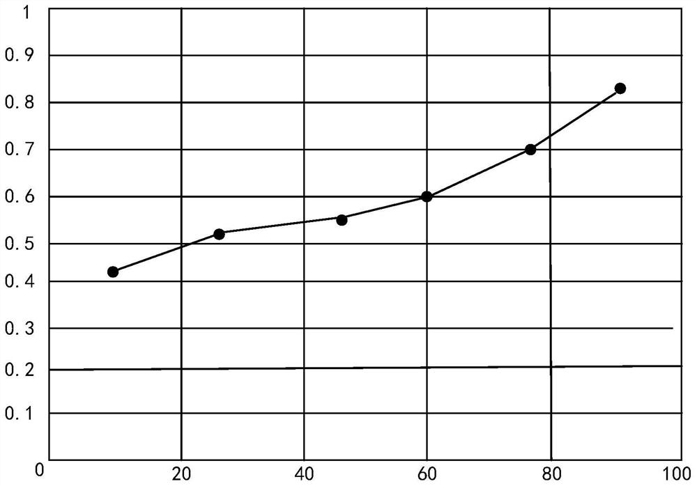 Image compression method and device