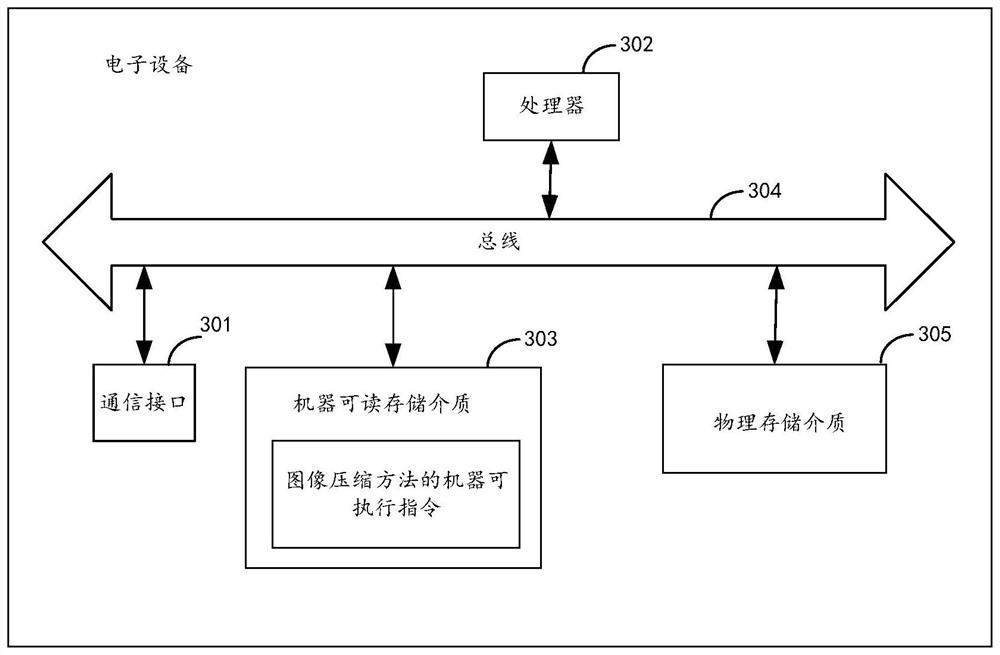 Image compression method and device