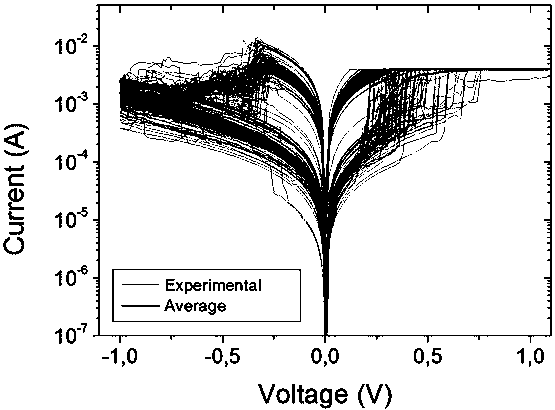 A RRAM device based on multilayer boron nitride and its preparation method